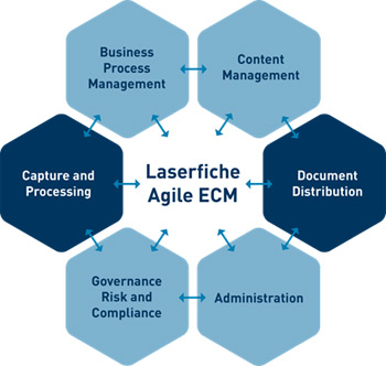 Laserfiche